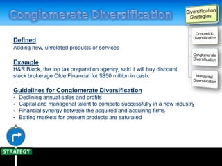 Defined
Adding new, unrelated products or services
Example
H&R Block, the top tax preparation agency, said it will buy discount
stock brokerage Olde Financial for $850 million in cash.
Guidelines for Conglomerate Diversification
• Declining annual sales and profits
• Capital and managerial talent to compete successfully in a new industry
• Financial synergy between the acquired and acquiring firms
• Exiting markets for present products are saturated
 