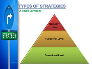 Company
Level
Functional Level
Operational Level
A Small Company
 