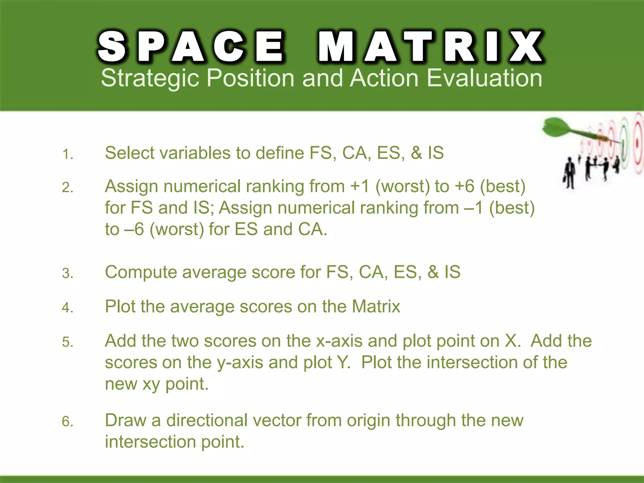 1. Select variables to define FS, CA, ES, & IS
2. Assign numerical ranking from +1 (worst) to +6 (best)
for FS and IS; Assign numerical ranking from –1 (best)
to –6 (worst) for ES and CA.
3. Compute average score for FS, CA, ES, & IS
4. Plot the average scores on the Matrix
5. Add the two scores on the x-axis and plot point on X. Add the
scores on the y-axis and plot Y. Plot the intersection of the
new xy point.
6. Draw a directional vector from origin through the new
intersection point.
Strategic Position and Action Evaluation
 