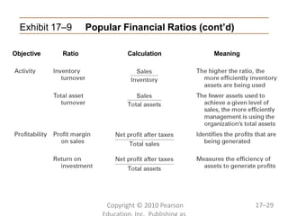 Exhibit 17–9 Popular Financial Ratios (cont’d)
Objective
Copyright © 2010 Pearson 17–29
Ratio Calculation Meaning
 