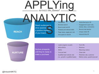 Live Webinar: The Sophisticated Marketer's Crash Course in Metrics & Analytics