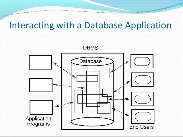 Database Management System Introduction