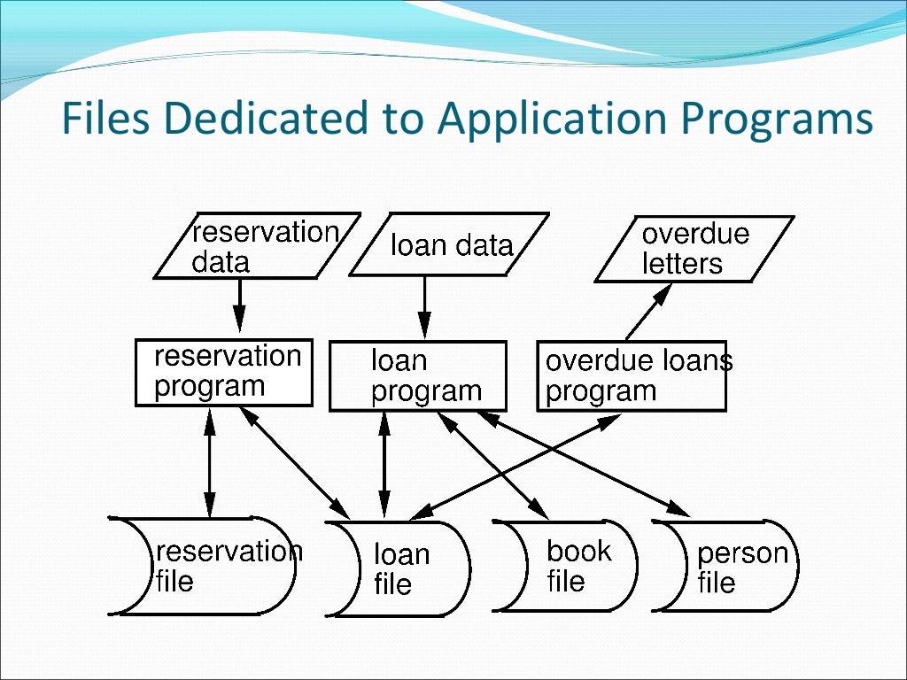 how does database management system work