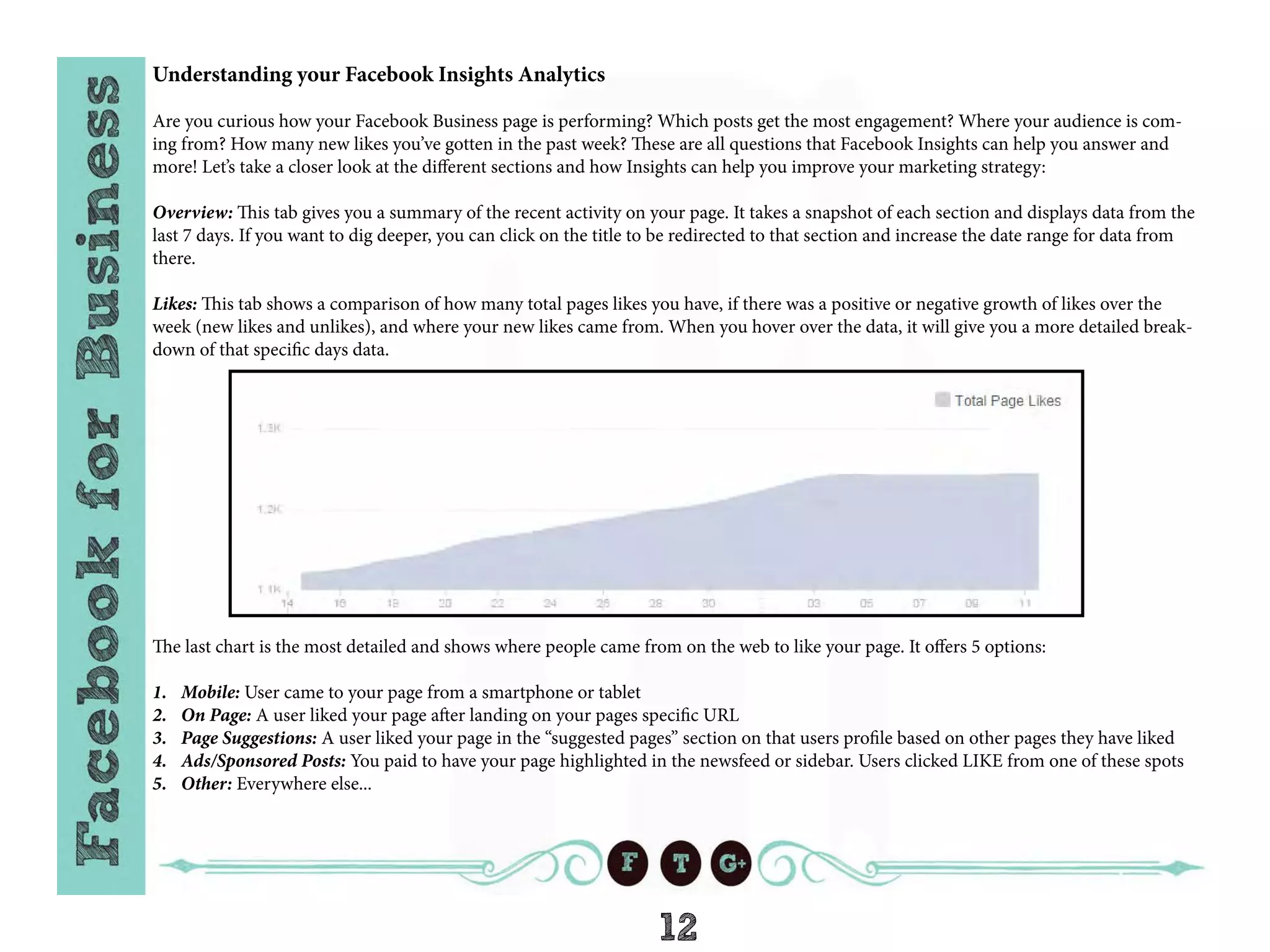 12
Understanding your Facebook Insights Analytics
Are you curious how your Facebook Business page is performing? Which posts get the most engagement? Where your audience is com-
ing from? How many new likes you’ve gotten in the past week? These are all questions that Facebook Insights can help you answer and
more! Let’s take a closer look at the different sections and how Insights can help you improve your marketing strategy:
Overview: This tab gives you a summary of the recent activity on your page. It takes a snapshot of each section and displays data from the
last 7 days. If you want to dig deeper, you can click on the title to be redirected to that section and increase the date range for data from
there.
Likes: This tab shows a comparison of how many total pages likes you have, if there was a positive or negative growth of likes over the
week (new likes and unlikes), and where your new likes came from. When you hover over the data, it will give you a more detailed break-
down of that specific days data.
The last chart is the most detailed and shows where people came from on the web to like your page. It offers 5 options:
1.	 Mobile: User came to your page from a smartphone or tablet
2.	 On Page: A user liked your page after landing on your pages specific URL
3.	 Page Suggestions: A user liked your page in the “suggested pages” section on that users profile based on other pages they have liked
4.	 Ads/Sponsored Posts: You paid to have your page highlighted in the newsfeed or sidebar. Users clicked LIKE from one of these spots
5.	 Other: Everywhere else...
 