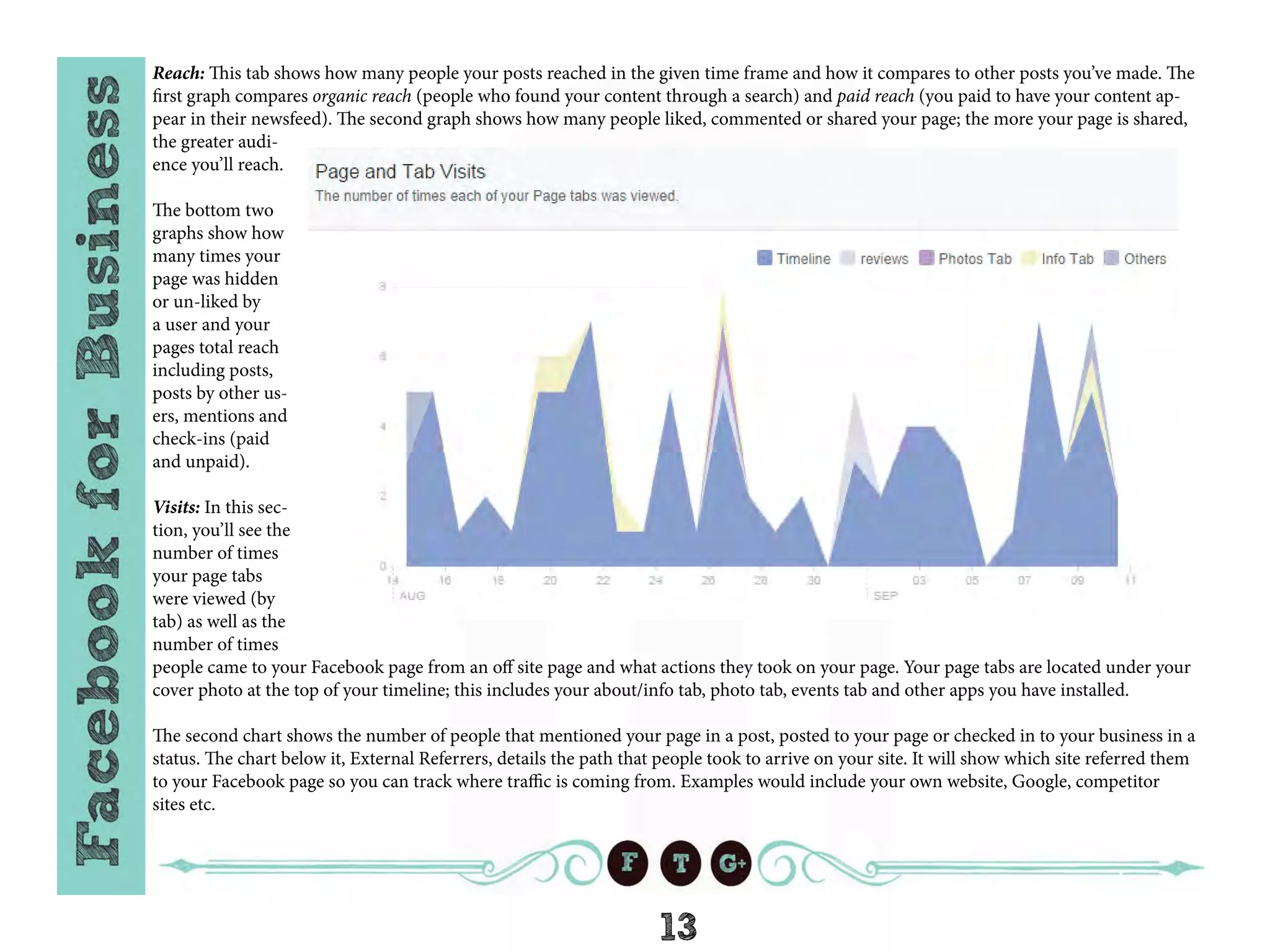 13
Reach: This tab shows how many people your posts reached in the given time frame and how it compares to other posts you’ve made. The
first graph compares organic reach (people who found your content through a search) and paid reach (you paid to have your content ap-
pear in their newsfeed). The second graph shows how many people liked, commented or shared your page; the more your page is shared,
the greater audi-
ence you’ll reach.
The bottom two
graphs show how
many times your
page was hidden
or un-liked by
a user and your
pages total reach
including posts,
posts by other us-
ers, mentions and
check-ins (paid
and unpaid).
Visits: In this sec-
tion, you’ll see the
number of times
your page tabs
were viewed (by
tab) as well as the
number of times
people came to your Facebook page from an off site page and what actions they took on your page. Your page tabs are located under your
cover photo at the top of your timeline; this includes your about/info tab, photo tab, events tab and other apps you have installed.
The second chart shows the number of people that mentioned your page in a post, posted to your page or checked in to your business in a
status. The chart below it, External Referrers, details the path that people took to arrive on your site. It will show which site referred them
to your Facebook page so you can track where traffic is coming from. Examples would include your own website, Google, competitor
sites etc.
 