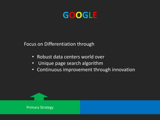 GOOGLE
Primary Strategy
Focus on Differentiation through
• Robust data centers world over
• Unique page search algorithm
• Continuous improvement through innovation
 