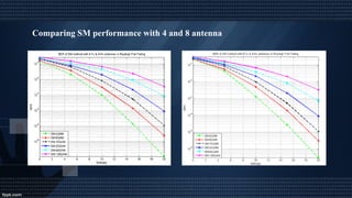 Spatial Modulation | PPS