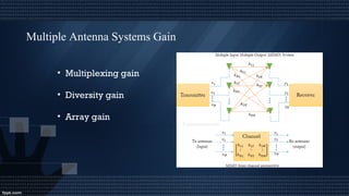 Spatial Modulation | PPS