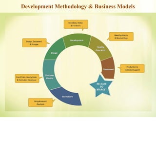 Development Methodology & Business Models
 