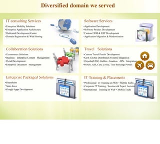 Diversified domain we served
IT consulting Services Software Services
•Enterprise Mobility Solutions •Application Development
•Enterprise Application Architecture •Software Product Development
• •Dedicated Development Centre Custom CRM & ERP Development
• •Domain Registration & Web Hosting Application Migration & Modernization
Collaboration Solutions Travel Solutions
• •E-commerce Solutions Custom Travel Portals Development
•Business - Enterprise Content Management •GDS (Global Distribution System) Integration
•Portal Development •Expedia(EAN), Galileo, Amadeus APIs Integration
• •Enterprise Document Management Hotels, AIR, Cars, Cruise, Tour Bookings Portals
Enterprise Packaged Solutions IT Training & Placements
•SharePoint •Professional IT Training on Web + Mobile Techs
•Sales force •Corporate IT Training , Seminars & Expert Lectures
•Google Apps Development •International Training on Web + Mobile Techs
 