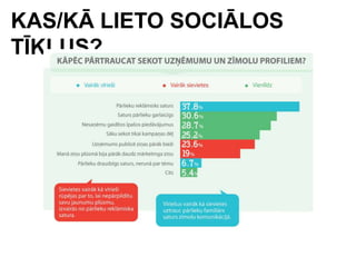 Sociālie mediji un to izmantojums sabiedriskajās attiecībās, reklāmā un mārketingā Slide 18