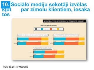 Sociālie mediji un to izmantojums sabiedriskajās attiecībās, reklāmā un mārketingā Slide 30