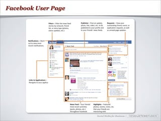 Facebook User Page




                     Social Media for Business |
 