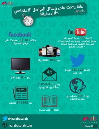 ماذا يحدث على وسائل التواصل الاجتماعي خلال دقيقة؟ #انفوجرافيك