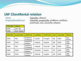 1NF ClientRental relation
Client (clientNo, cName)
PropertyRentalOwner (clientNo, propertyNo, pAddress, rentStart,
rentFinish, rent, ownerNo, oName)
ClientNo cName
CR76 John Kay
CR56 Aline Stewart
ClientNo propertyNo pAddress rentStart rentFinish rent ownerNo oName
CR76 PG4
6 lawrence
St,Glasgow
1-Jul-00 31-Aug-01 350 CO40
Tina
Murphy
CR76 PG16
5 Novar Dr,
Glasgow
1-Sep-02 1-Sep-02 450 CO93
Tony
Shaw
CR56 PG4
6 lawrence
St,Glasgow
1-Sep-99 10-Jun-00 350 CO40
Tina
Murphy
CR56 PG36
2 Manor Rd,
Glasgow
10-Oct-00 1-Dec-01 370 CO93
Tony
Shaw
CR56 PG16
5 Novar Dr,
Glasgow
1-Nov-02 1-Aug-03 450 CO93
Tony
Shaw
 
