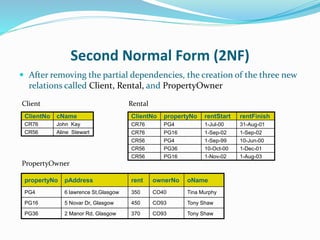 Second Normal Form (2NF)
 After removing the partial dependencies, the creation of the three new
relations called Client, Rental, and PropertyOwner
ClientNo cName
CR76 John Kay
CR56 Aline Stewart
Client
ClientNo propertyNo rentStart rentFinish
CR76 PG4 1-Jul-00 31-Aug-01
CR76 PG16 1-Sep-02 1-Sep-02
CR56 PG4 1-Sep-99 10-Jun-00
CR56 PG36 10-Oct-00 1-Dec-01
CR56 PG16 1-Nov-02 1-Aug-03
Rental
propertyNo pAddress rent ownerNo oName
PG4 6 lawrence St,Glasgow 350 CO40 Tina Murphy
PG16 5 Novar Dr, Glasgow 450 CO93 Tony Shaw
PG36 2 Manor Rd, Glasgow 370 CO93 Tony Shaw
PropertyOwner
 