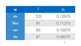 w f pk
เช่น 103 0.12875
ได้แก่ 91 0.11375
และ 83 0.10375
เป็น 67 0.08375
1
 