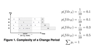 p(fileA) =
1
10
= 0.1
p(fileB) =
1
10
= 0.1
p(fileC) =
3
10
= 0.3
p(fileD) =
5
10
= 0.5
X
pi = 1
 