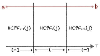 T
i
HCPFi(j)HCPFi-1(j) HCPFi+1(j)
i-1 i+1
a b
 