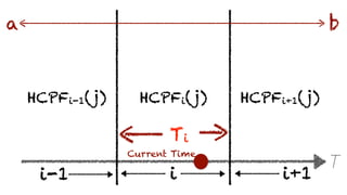 T
i
HCPFi(j)HCPFi-1(j) HCPFi+1(j)
i-1 i+1
a b
Ti
Current Time
 