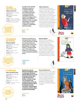 48
El cetro
del niño rey
Albeiro Echavarría
Colección El Barco de Vapor
serie Naranja
ISBN 978-958-705-638-9
126 páginas
temas: aventura, curiosidad
científica, respeto, vida de colegio.
valores: autonomía, espíritu
de interrogación, identidad.
Sugerido para
Sexto
Séptimo
Un niño curioso, Jeremías
Renoblanco, excava en
el campo de fútbol de
su colegio y encuentra
unos misteriosos huesos.
Su vocación innata de
arqueólogo lo llevará a
descubrir la antigua cultura
egipcia, pero también le
ayudará a resolver un enigma
que persigue a su familia
desde la época en que a
su abuelo lo consideraban
ladrón de tumbas.
Albeiro Echavarría
Colombia, 1963. Periodista y
escritor. En Cali dirigió un noticiero
regional durante catorce años.
En 2006 se retiró del periodismo
para dedicarse a escribir para
niños y jóvenes. Ha recibido varias
distinciones, tanto por su trabajo
periodístico, como por su obra
literaria para niños. Ha sido finalista
de las dos últimas versiones del
Premio El Barco de Vapor-Biblioteca
Luis Ángel Arango. SM acaba de
publicar un nuevo libro suyo: La
casa de los espejos humeantes.
El cuaderno
de Pancha
Monique Zepeda
Colección El Barco de Vapor
serie Naranja
ISBN 978-958-705-443-9
140 páginas
temas: amistad, dislexia,
vida de colegio.
valores: empatía, respeto,
solidaridad.
Sugerido para
Tercero
Cuarto
Quinto
Pancha es una niña que un
día resuelve llevar un diario
y contar todo lo que le sucede
en la escuela. Entre otros
hechos, narra la forma como
debe defender a su amiga
Paulina, su extraña relación
con un chico mudo y sus
choques con «las princesas»
y con una profesora de pésimo
humor.
Monique Zepeda
México, 1956. Es pedagoga,
psicóloga y escritora. La calidez
de los temas que trata, el
soberbio trato del lenguaje y
un atento cuidado al mundo de
los niños y jóvenes la convierten
en una maestra de la literatura
infantil y juvenil. Ha ganado
dos veces el Premio El Barco de
Vapor México: en 2000, con El
cuaderno de Pancha, y en 2005,
con Sentido contrario en la selva.
El infiltrado
María Inés McCormick
Colección El Barco de Vapor
serie Naranja
ISBN 978-958-705-883-3
192 páginas
temas: detectives, trabajo
en equipo.
valores: fraternidad, justicia,
liderazgo, valentía.
Sugerido para
Sexto
Séptimo
Después de un año de
labores de inteligencia, Clash,
un astuto gato naranja, ha
logrado infiltrarse en el círculo
de confianza de Don Gatto,
el líder del Cartel de la
Sardina, un felino corrupto
con un prontuario que
acumula asalto a carnicerías,
panaderías, pollerías, fábrica
de enlatados y tiendas
veterinarias. Clash protegerá
su fachada y pondrá en jaque
el poder de esta pandilla.
María Inés McCormick
Colombia, 1975. Es comunicadora
social y periodista especializada
en política social. Fue directora
de la revista infantil Semana
Junior. En 2008 su Patricio Pico
y Pluma fue galardonado con
el I Premio El Barco de Vapor-
Biblioteca Luis Ángel Arango.
En Ediciones SM también publicó
El Mohán.
La curiosidad
y el pensamiento
inquieto son
las bases del
conocimiento..
Un hermoso libro
que nos aclara la
importancia de
ayudar a nuestros
amigos.
La humildad
y la audacia
ayudan a alcanzar
objetivos.
Finalista
2011
2000
 