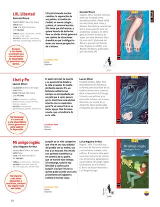 70
Lísel y Po
Lauren Oliver
Colección El Barco de Vapor
serie Roja
ISBN 978-846-755-114-3
256 páginas
temas: aventura, conflicto
generacional, culpa, familia,
vida de colegio.
valores: autonomía,
generosidad, perdón, tolerancia.
El padre de Lísel ha muerto
y su ausencia ha dejado a
la niña arrasada. En medio
del llanto aparece Po, un
fantasma solitario que
siempre va acompañado por
un gato que a veces parece
perro. Lísel tiene una pésima
relación con su madrastra,
pero Po se convertirá en su
mejor apoyo. Una hermosa
novela, que reivindica la fe
en la vida.
Lauren Oliver
Estados Unidos, 1982. Hija
de profesores de literatura,
se formó como escritora en los
talleres de escritura creativa
de la Universidad de Chicago.
Trabaja como editora y ha
alcanzado la fama con la saga
Delirium y la novela Si no
despierto, obras publicadas
en español por Ediciones SM.
Lili, Libertad
Gonzalo Moure
Colección El Barco de Vapor
serie Roja
ISBN 978-958-705-425-5
112 páginas
temas: baile, machismo, miedo,
muerte, vida rural.
valores: amistad, identidad,
libertad, solidaridad, tolerancia.
Lili está viviendo muchos
cambios: la separación de
sus padres, el cambio de
ciudad, un nuevo colegio…
y ahora, el carnaval escolar.
Ella tiene que disfrazarse, y
quiere hacerlo de bailarina.
Pero un olvido trivial generará
una cadena de situaciones
dramáticas que la obligará a
tener una nueva perspectiva
de sí misma.
Gonzalo Moure
España, 1951. Estudió ciencias
políticas y trabajó como
periodista radial. Desde 1989
escribe libros para niños y
jóvenes. Sus obras se caracterizan
por la preocupación ante los
problemas sociales. En 1995
ganó el Premio El Barco de
Vapor con este hermoso libro.
Es autor de El síndrome del
Mozart, ganador del Premio
Gran Angular en 2004, y de
Nacho Chichones, publicados
por Ediciones SM.
Mi amigo inglés
Luisa Noguera Arrieta
Colección El Barco de Vapor
serie Roja
ISBN 978-958-705-286-2
96 páginas
temas: primer amor, rebeldía.
valores: amistad, espíritu
de interrogación, solidaridad.
Joaquín es un niño campesino
que vive en una casa alejada
del pueblo con su madre, sus
tíos y su mascota. Ha crecido
con aprietos económicos y
en ausencia de su padre,
que se marchó hace tiempo.
Sin embargo, todavía hay
felicidad y sueños para
Joaquín. Está por iniciar su
quinto grado cuando una carta
proveniente de Inglaterra
cambiará muchas cosas.
Luisa Noguera Arrieta
Bogotá, 1975. Es publicista,
escritora de literatura infantil
y actualmente trabaja como
editora. A los once años ganó
su primer concurso de cuento
y su historia fue publicada en
un periódico. Mi amigo inglés
fue finalista en el I Premio
El Barco de Vapor-Biblioteca
Luis Ángel Arango.
2005
Un homenaje
a la amistad
y a la importancia
de ser generosos
para superar
la depresión.
Conocer
a los demás
y entender sus
circunstancias
es importante
si queremos ayu-
darles.
No importa
cuán solos
lleguemos a
sentirnos, siempre
hay alguien que
nos cuida.
Sugerido para
Sexto
Séptimo
Sugerido para
Sexto
Séptimo
Sugerido para
Octavo
Noveno
Finalista
2008
 