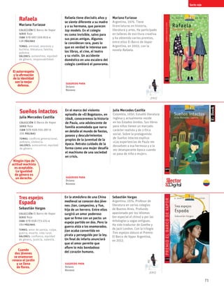 71
Serie roja
Rafaela
Mariana Furiasse
Colección El Barco de Vapor
serie Roja
ISBN 978-987-109-819-4
128 páginas
temas: amistad, anorexia y
bulimia, literatura, familia,
pobreza.
valores: autoestima, equidad
de género, responsabilidad.
Rafaela tiene dieciséis años y
se siente diferente a su madre
y a su hermana, que parecen
top models. En el colegio
es como invisible, salvo para
sus pocas amigas. Algunos
la consideran rara, pues lo
que en verdad le interesa son
los libros, el cine, el teatro
y su violín. Un accidente
doméstico en una escalera del
colegio cambiará el panorama.
Mariana Furiasse
Argentina, 1976. Tiene
licenciaturas en historia,
literatura y artes. Ha participado
en talleres de escritura creativa
y ha obtenido varios premios,
entre ellos El Barco de Vapor
Argentina, en 2002, con la
novela Rafaela.
Sueños intactos
Julia Mercedes Castilla
Colección El Barco de Vapor
serie Roja
ISBN 978-958-705-287-9
216 páginas
temas: conflicto generacional,
pobreza, violencia.
valores: autocontrol, equidad
de género.
En el marco del violento
episodio de «El Bogotazo», en
1948, conoceremos la historia
de Paula, una adolescente de
familia acomodada que narra
en detalle el mundo de fiestas,
paseos y descubrimientos
propios de la juventud de la
época. Retrato cuidado de la
forma como una mujer desafía
el machismo de una sociedad
en crisis.
Julia Mercedes Castilla
Colombia, 1950. Estudió literatura
inglesa y actualmente reside
en los Estados Unidos. Sus libros
para niños tienen un marcado
carácter realista y de crítica
social. Sobre la protagonista
de Sueños intactos explica:
«Las experiencias de Paula me
devuelven a esa hermosa y a la
vez desesperante época cuando
se pasa de niña a mujer».
Tres espejos
Espada
Sebastián Vargas
Colección El Barco de Vapor
serie Roja
ISBN 978-958-773-221-4
184 páginas
temas: amor de pareja, culpa,
guerra, muerte, vida rural.
valores: confianza, equidad
de género, justicia, valentía.
En la atmósfera de una China
medieval se conocen dos jóve-
nes: Jian, campesino, y Yue,
hija de un herrero. Entre ellos
surgirá un amor poderoso
que se firma con un pacto: un
espejo partido en dos. Pero la
guerra aísla a los enamorados.
Jian acaba convertido en
pirata y perseguido por la ley.
Un final de infarto anunciará
que el amor permite que
aflore lo más bondadoso
del corazón humano.
Sebastián Vargas
Argentina, 1974. Profesor de
literatura en varios colegios
de Buenos Aires. Profundo
apasionado por los idiomas
(en especial el chino) y por las
mitologías y sagas antiguas.
Ha sido traductor de Goethe y
de Jack London. Con la trilogía
Tres espejos obtuvo el Premio
El Barco de Vapor Argentina,
en 2012.
2002
2002
El autorrespeto
y la afirmación
de la identidad
son la mejor
defensa.
Ningún tipo de
actitud machista
es aceptable.
La igualdad
de género es
un derecho.
Cuando
dos jóvenes
se enamoran
renace el jardín
y se llena
de flores.
Sugerido para
Octavo
Noveno
Sugerido para
Octavo
Noveno
Sugerido para
Octavo
Noveno
 