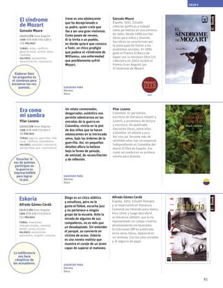 81
CICLO V
El síndrome
de Mozart
Gonzalo Moure
Colección Gran Angular
ISBN 978-958-705-438-5
176 páginas
temas: artes, conflicto
generacional, primer amor,
rebeldía.
valores: autoestima,
descentración, tolerancia.
Irene es una adolescente
que ha decepcionado a
su padre, quien creía que
iba a ser una gran violinista.
Como paseo de verano,
él la invita a un pueblo,
en donde quiere que conozca
a Tomi, un chico prodigio
que padece el «Síndrome de
Williams», una enfermedad
que posiblemente sufrió
Mozart.
Gonzalo Moure
España, 1951. Estudió
ciencias políticas y trabajó
como periodista en una emisora
de radio. Desde 1989 escribe
libros para niños y jóvenes.
Sus obras se caracterizan por
la preocupación frente a los
problemas sociales. En 1995
ganó el Premio El Barco de
Vapor con su hermoso libro Lili,
Libertad y en 2003 recibió el
Premio Gran Angular por
El síndrome de Mozart.
Era como
mi sombra
Pilar Lozano
Colección Gran Angular
ISBN 978-958-773-561-1
56 páginas
temas: guerra, guerrilla, vida
rural, conflicto colombiano.
valores: amistad, tolerancia,
solidaridad, paz, convivencia.
Un relato conmovedor,
desgarrador, auténtico nos
permite adentrarnos en las
entrañas de la guerra en
Colombia; vivirla en la piel
de dos niños que se hacen
adolescentes en la intrincada
selva, bajo las órdenes de la
guerrilla. Así, en pequeños
detalles aflora la belleza
bajo la forma de paisaje,
de amistad, de reconciliación
y de reflexión.
Pilar Lozano
Colombia. Es periodista,
escritora de literatura infantil y
juvenil, y promotora de lectura
y escritura. Ha publicado
dieciocho libros, entre ellos
Colombia, mi abuelo y yo y
Así vivo yo. Durante más de
veintidós años fue corresponsal
independiente en Colombia del
diario El País de España. Era
como mi sombra es su primera
novela para jóvenes.
Eskoria
Alfredo Gómez Cerdá
Colección Gran Angular
ISBN 978-958-773-203-0
152 páginas
temas: relaciones
interpersonales, soledad,
miedo, acoso escolar.
valores: autoestima,
autonomía, respeto, valentía.
Diego es un chico atlético
y estudioso, pero no le
gusta el fútbol, escucha jazz
y no pertenece a ningún
grupo de la escuela. Ante la
mirada de algunos de sus
compañeros, no es más que
un desadaptado. Sin entender
el porqué, se convierte en
víctima de acoso. Eskoria
es una novela realista que
muestra el coraje de un joven
capaz de superar el matoneo.
Alfredo Gómez Cerdá
España, 1951. Estudió filología
y se especializó en literatura.
Comenzó escribiendo para teatro,
hizo cómic y luego descubrió
la literatura infantil, que le ha
representado un campo creativo
absolutamente enriquecedor.
En Ediciones SM ha publicado,
entre otros libros, Apareció en
mi ventana, Con los ojos cerrados
y El negocio de papá.
2003
Elaborar bien
las preguntas es
el comienzo para
encontrar las res-
puestas.
Escuchar la
voz de quienes
participan en
la guerra es
imprescindible
para lograr
la paz.
La indiferencia
nos hace
cómplices de
los acosadores. Sugerido para
Décimo
Once
Sugerido para
Décimo
Once
Sugerido para
Décimo
Once
 