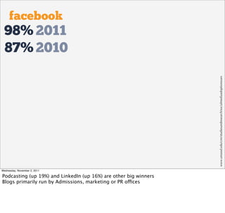 facebook
 98% 2011
 87% 2010




                                                                  www.umassd.edu/cmr/stud...