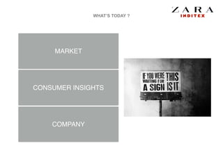 WHAT’S TODAY ?
MARKET
CONSUMER INSIGHTS
COMPANY
 