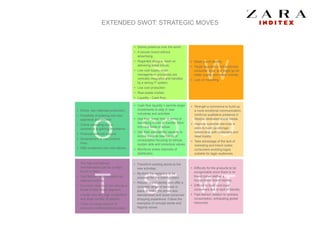 EXTENDED SWOT: STRATEGIC MOVES
STT WT
SO
S
✦ Stores presence over the world;
✦ A renown brand without
advertising.
✦ Regarded designs: keen on
delivering latest trends;
✦ Low cost supply chain
management; processes are
vertically integrated and handled
by a strong IT system;
✦ Low cost production
✦ Real estate market;
✦ Liquidity - Cash flow.
W
O WO
✦ Ethics: raw materials production;
✦ Possibility of entering into new
segments and expand
✦ Online marketing and e-
commerce is gaining importance.
✦ Financial external support.
✦ Development of new product
lines;
✦ R&D investment into new fabrics.
✦ Weak brand identity;
✦ Target segment is not extremely
consumer loyal and might go for
better quality and newer brands;
✦ Lack of marketing.
✦ The high end fashion
merchandisers can be a major
threat to them;
✦ Fast fashion retail industry has
reached maturity;
✦ Economic downturn can also be a
threat to their target segment;
✦ Loyalty very low, high competition
and large number of players;
✦ There is a large amount of
consumer switching taking place.
✦ Cash flow liquidity = permits larger
investments to step in new
industries and activities.
✦ Use their ‘know how’ in terms of
identifying trends to transfer them
into new fields of action.
✦ Use their adaptability capacity to
evolve towards new habits of
consumption focusing on ethical,
sustain able and conscious values
✦ Reinforce online channels of
distribution.
✦ Transform existing stores to the
new activities.
✦ Re-think the company to be
prepared for the coming years.
✦ Rebuild brand identity and offer a
complete range of services in
place to make the stores less
standardized and boost consumer
shopping experience. Follow the
examples of concept stores and
flagship stores.
✦ Strength e-commerce to build-up
a more emotional communication;
reinforce qualitative presence in
lifestyle dedicated social media.
✦ Improve customer services in
store to build up stronger
relationship with customers and
raise loyalty.
✦ Take advantage of the lack of
marketing and brand codes:
consumers avoiding logos,
suitable for lager audiences.
✦ Difficulty for the products to be
recognizable since there is no
brand codes neither a
recognizable brand identity.
✦ Difficult to build core loyal
consumers due to lack of identity.
✦ Fast-fashion relation to reckless
consumption, exhausting global
resources.
 