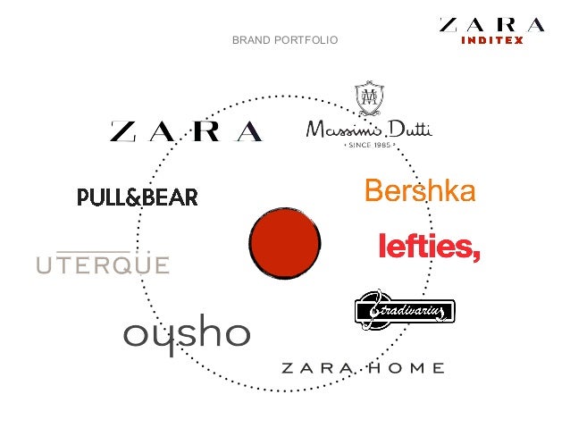 brands owned by zara