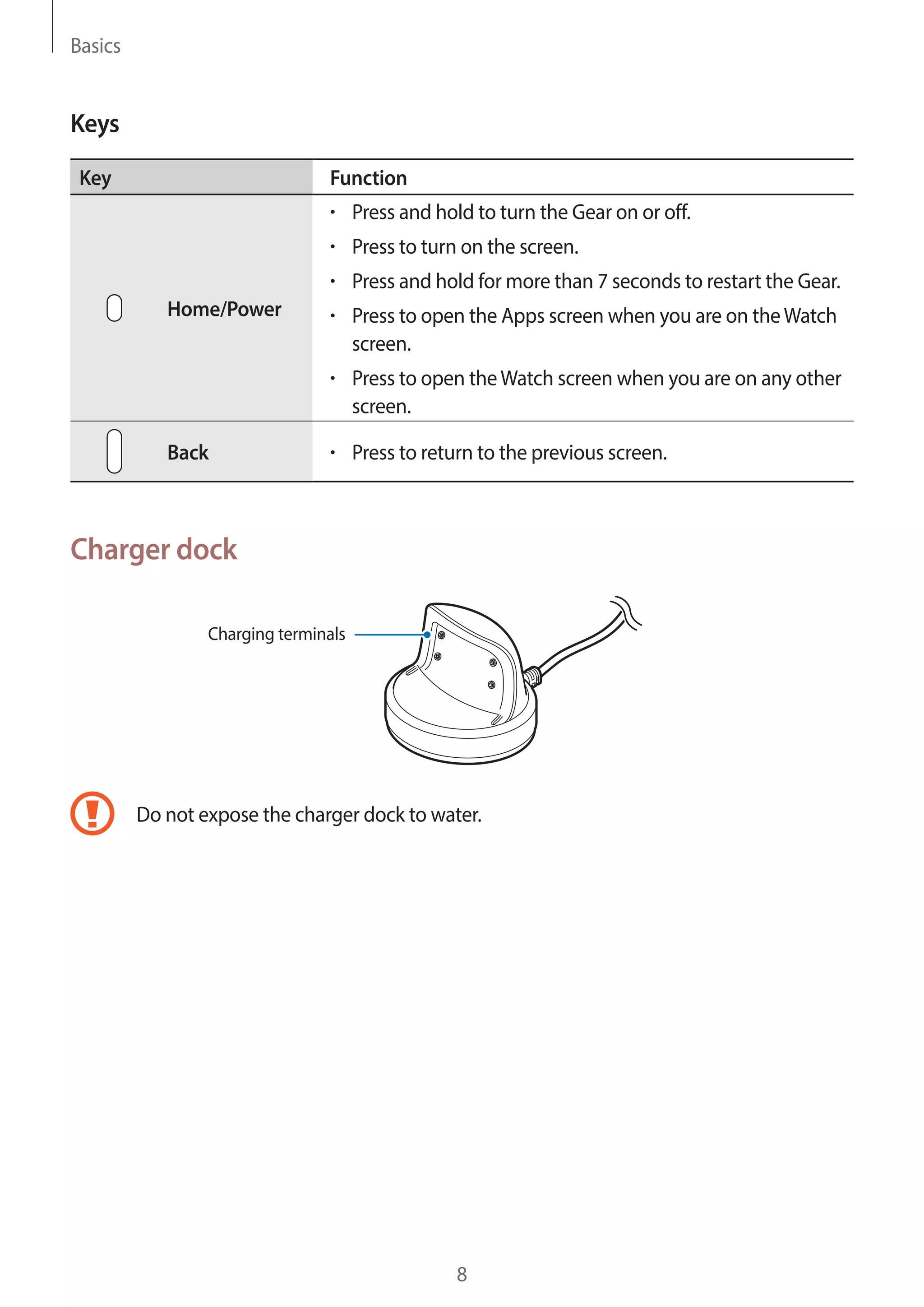 Basics
8
Keys
Key Function
Home/Power
• 	Press and hold to turn the Gear on or off.
• 	Press to turn on the screen.
• 	Press and hold for more than 7 seconds to restart the Gear.
• 	Press to open the Apps screen when you are on theWatch
screen.
• 	Press to open theWatch screen when you are on any other
screen.
Back • 	Press to return to the previous screen.
Charger dock
Charging terminals
Do not expose the charger dock to water.
 