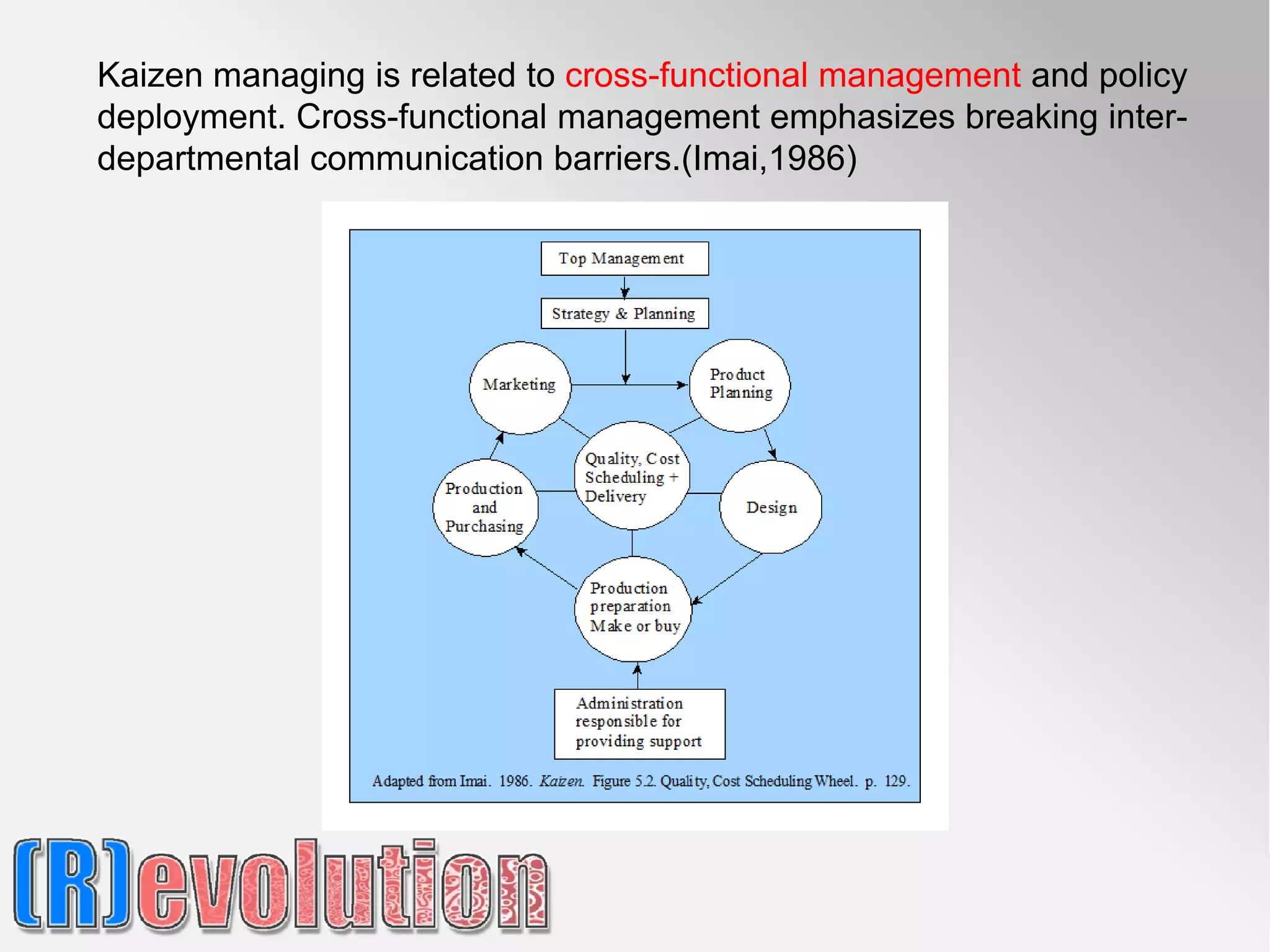 Kaizen managing is related to cross-functional management and policy
deployment. Cross-functional management emphasizes breaking inter-
departmental communication barriers.(Imai,1986)
 