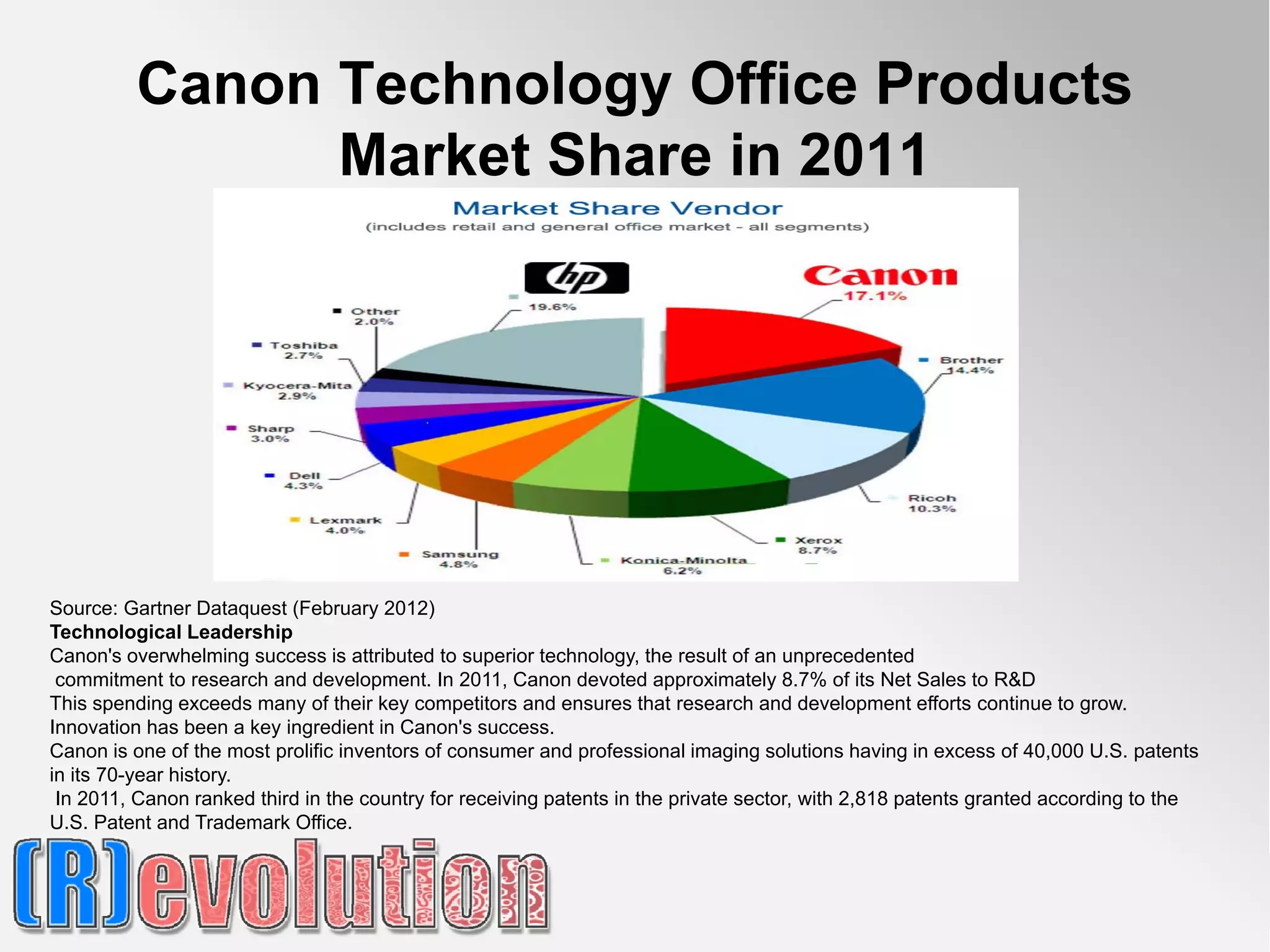 Canon Technology Office Products
               Market Share in 2011




Source: Gartner Dataquest (February 2012)
Technological Leadership
Canon's overwhelming success is attributed to superior technology, the result of an unprecedented
 commitment to research and development. In 2011, Canon devoted approximately 8.7% of its Net Sales to R&D
This spending exceeds many of their key competitors and ensures that research and development efforts continue to grow.
Innovation has been a key ingredient in Canon's success.
Canon is one of the most prolific inventors of consumer and professional imaging solutions having in excess of 40,000 U.S. patents
in its 70-year history.
 In 2011, Canon ranked third in the country for receiving patents in the private sector, with 2,818 patents granted according to the
U.S. Patent and Trademark Office.
 