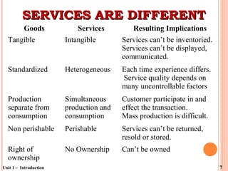 Service Management Introduction | PPT