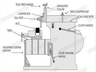 Special Machines Unit 2: Reciprocating machines | PPTX