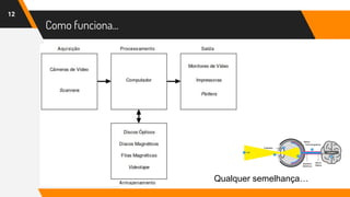Como funciona...
12
Como é...
Qualquer semelhança…
 
