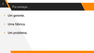 Pra começar...
▸ Um gerente.
▸ Uma fábrica.
▸ Um problema.
3
 