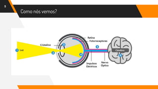 Como nós vemos?
5
 