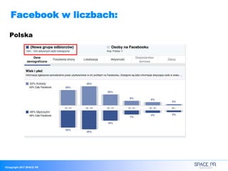©Copyright 2017 SPACE PR
Facebook w liczbach:
Polska
 
