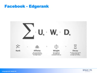 ©Copyright 2017 SPACE PR
Facebook - Edgerank
 