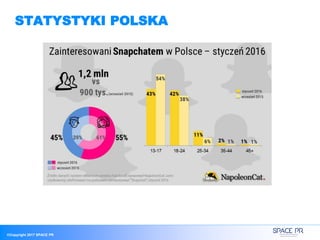 ©Copyright 2017 SPACE PR
STATYSTYKI POLSKA
 
