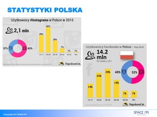©Copyright 2017 SPACE PR
STATYSTYKI POLSKA
 