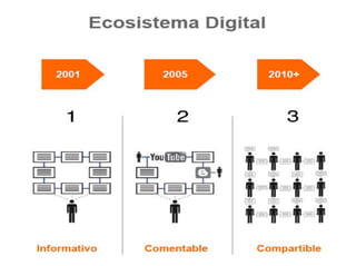 1000ideasdeNegocios.com
 