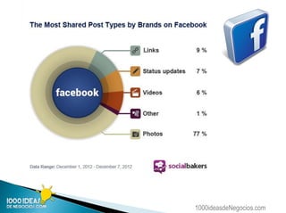 1000ideasdeNegocios.com
 