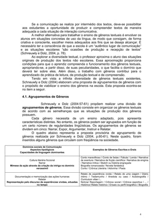 Se a comunicação se realiza por intermédio dos textos, deve-se possibilitar
             aos estudantes a oportunidade de produzir e compreender textos de maneira
             adequada a cada situação de interação comunicativa.
                     A melhor alternativa para trabalhar o ensino de gêneros textuais é envolver os
            alunos em situações concretas de uso da língua, de modo que consigam, de forma
            criativa e consciente, escolher meios adequados aos fins que se deseja alcançar. É
            necessário ter a consciência de que a escola é um “autêntico lugar de comunicação”
            e as situações escolares “são ocasiões de produção e recepção de textos”
            (Schneuwly e Dolz, 2004, p. 78).
                     Ao explorar a diversidade textual, o professor aproxima o aluno das situações
             originais de produção dos textos não escolares. Essa aproximação proporciona
             condições para que o aprendiz compreenda o funcionamento dos gêneros textuais,
             apropriando-se, a partir disso, de suas peculiaridades, o que facilita o domínio que
             deverá ter sobre eles. Além disso, o trabalho com gêneros contribui para o
             aprendizado de prática de leitura, de produção textual e de compreensão.
                     Tendo em vista a infinita diversidade de gêneros textuais existentes,
             Schneuwly e Dolz (2004) elaboram uma proposta de agrupamentos de gêneros com
             o propósito de viabilizar o ensino dos gêneros na escola. Esta proposta econtra-se
             no item a seguir.

             4.1. Agrupamentos de Gêneros

                           Schneuwly e Dolz (2004:57-61) propõem realizar uma divisão de
             agrupamentos de gêneros. Essa divisão consiste em organizar os gêneros textuais
             de acordo com as semelhanças que as situações de produção dos gêneros
             possuem.
                    Cada gênero necessita de um ensino adaptado, pois apresenta
             características distintas. No entanto, os gêneros podem ser agrupados em função de
             um certo número de regularidades lingüísticas. Os agrupamentos de gêneros se
             dividem em cinco: Narrar, Expor, Argumentar, Instruir e Relatar.
                    O quadro abaixo representa a proposta provisória de agrupamento de
             gêneros realizada por Schneuwly e Dolz (2004, p.60-61). Neste quadro, foram
             inseridos alguns gêneros que circulam com freqüência na sociedade.

             Domínios sociais de Comunicação
                   Aspectos tipológicos                                     Exemplos de Gêneros Escritos e Orais
           Capacidades de linguagem dominantes

                                                                Conto maravilhoso / Conto de fadas / Fábula / Lenda / Narrativa
                 Cultura literária ficcional                    de aventura / Narrativa de ficção científica / Narrativa de enigma
                           Narrar                               / Narrativa mítica / Sketch ou história engraçada
  Mimese da ação através da criação da intriga no domínio       Biografia romanceada / Novela fantástica
                       verossímil                               Conto / Crônica Literária / Adivinha / Piada

                                                                Relato de experiência vivida / Relato de uma viagem / Diário
      Documentação e memorização das ações humanas              íntimo / Testemunho / Anedota ou caso / Autobiografia /
                          Relatar                               Curriculum vitae /...
Representação pelo discurso de experiências vividas, situadas   Notícia/ Reportagem / Crônica social / Crônica esportiva / ... /
                         no tempo                               Histórico/ Relato histórico / Ensaio ou perfil biográfico / Biografia




                                                                                                                            4
 