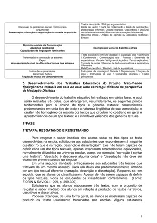 Textos de opinião / Diálogo argumentativo
        Discussão de problemas sociais controversos        Carta de Leitor / Carta de reclamação / Carta de solicitação /
                        Argumentar                         Deliberação informal / Debate regrado / Assembléia / Discurso
Sustentação, refutação e negociação de tomada de posição   de defesa (Advocacia) /Discurso de acusação (Advocacia)
                                                           Resenha crítica / Artigos de opinião ou assinados /Editorial /
                                                           Ensaio


           Domínios sociais de Comunicação
                 Aspectos tipológicos                                 Exemplos de Gêneros Escritos e Orais
         Capacidades de linguagem dominantes
                                                           Texto expositivo (em livro didático) / Exposição oral / Seminário
           Transmissão e construção de saberes             / Conferência / Comunicação oral / Palestra / Entrevista de
                          Expor                            especialista / Verbete / Artigo enciclopédico / Texto explicativo /
  Apresentação textual de diferentes formas dos saberes    Tomada de notas / Resumo de textos expositivos e explicativos
                                                           / Resenha
                                                           Relatório científico / Relatório oral de experiência
                Instruções e prescrições                   Instruções de montagem/ Receita / Regulamento / Regras de
                    Descrever Ações                        jogo / Instruções de uso / Comandos diversos / Textos
          Regulação mútua de comportamento                 prescritivos

           5. Desenvolvimento dos Trabalhos Educativos do Projeto Trabalhando
           tipos/gêneros textuais em sala de aula: uma estratégia didática na perspectiva
           da Mediação Dialética

                 O desenvolvimento do trabalho educativo foi realizado em várias fases, e aqui
            serão relatadas três delas, que abrangeram, resumidamente, os seguintes pontos
            fundamentais para o ensino de tipos e gêneros textuais: características
            predominantes em cada tipo de texto e a natureza lingüística de sua composição; o
            caráter não homogêneo da maioria dos textos que circulam no cotidiano em geral e
            a predominância de um tipo textual; e a infindável variedade dos gêneros textuais.

           1ª FASE

           1ª ETAPA: RESGATANDO E REGISTRANDO

                   Para resgatar o saber imediato dos alunos sobre os três tipos de texto
           desenvolvidos na escola, solicitou-se aos estudantes que respondessem à seguinte
           questão: “o que é narração, descrição e dissertação?”. Eles não foram capazes de
           definir cada um dos tipos textuais, apenas levantaram características equivocadas,
           normalmente difundidas no universo escolar, como, por exemplo: “narração é contar
           uma história”, “descrição é descrever alguma coisa” e “dissertação não deve ser
           escrita em primeira pessoa do singular”.
                   Em uma segunda atividade, entregaram-se aos estudantes três trechos que
           tratavam de um mesmo assunto. Cada um deles era predominantemente formado
           por um tipo textual diferente (narração, descrição e dissertação). Requereu-se, em
           seguida, que os alunos os classificassem. Apesar de não serem capazes de definir
           os tipos textuais, todos os estudantes os classificaram corretamente. (Fonte:
           FIORIN & SAVIOLI, 1999, p. 299-300)
                   Solicitou-se que os alunos elaborassem três textos, com o propósito de
           resgatar o saber imediato dos alunos em relação à produção de textos narrativos,
           descritivos e dissertativos,
                   Pode-se dizer que, de uma forma geral, os alunos se mostraram capazes de
           produzir os textos usualmente trabalhados nas escolas. Alguns estudantes




                                                                                                                     5
 
