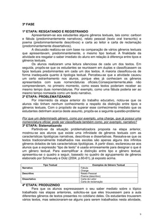 3ª FASE

1ª ETAPA: RESGATANDO E REGISTRANDO
       Apresentaram-se aos estudantes alguns gêneros textuais, tais como: cartoon
e fábula (predominantemente narrativos), relato pessoal (texto oral transcrito) e
poema (predominantemente descritivos) e carta ao leitor e carta de reclamação
(predominantemente dissertativos).
       A discussão realizou-se com base na comparação de vários gêneros textuais
que apresentavam, predominantemente, o mesmo tipo textual. A finalidade da
atividade era resgatar o saber imediato do aluno em relação à diferença entre tipos e
gêneros textuais.
       Os alunos realizaram uma leitura silenciosa de cada um dos textos. Em
seguida, propôs-se que os estudantes se reunissem em duplas e classificassem os
tipos textuais predominantes em cada um dos textos. A maioria classificou-os de
forma inadequada quanto à tipologia textual. Percebeu-se que a atividade causou
um certo estranhamento nos alunos, porque eles já conheciam os gêneros
apresentados com suas nomenclaturas oficiais.Conseqüentemente,eles não
compreenderam, no primeiro momento, como esses textos poderiam receber ao
mesmo tempo duas nomenclaturas. Por exemplo, como uma fábula poderia ser ao
mesmo tempo nomeada como um texto narrativo.
2ª ETAPA: PROBLEMATIZANDO
       Por intermédio da etapa anterior do trabalho educativo, notou-se que os
alunos não tinham nenhum conhecimento a respeito da distinção entre tipos e
gêneros textuais. Com o propósito de superar esse conhecimento imediato que os
estudantes detinham acerca deste assunto, propôs-se a seguinte questão-problema:

Por que um determinado gênero, como por exemplo, uma charge, que já possui uma
nomenclatura oficial, pode ser classificada também como, por exemplo, narrativo?
3ª ETAPA: Sistematizando
       Partindo-se da situação problematizadora proposta na etapa anterior,
mostrou-se aos alunos que existe uma infinidade de gêneros textuais com as
características tipológicas narrativas, descritivas e dissertativas. Ressalva-se que os
textos tradicionalmente trabalhados nas escolas são apenas alguns dos infinitos
gêneros dotados de tais características tipológicas. A partir disso, esclareceu-se aos
alunos que a expressão “tipo de texto” é usada erroneamente para designar o que é
um gênero textual. Para exemplificar a distinção entre tipo e gênero textual,
apresentou-se o quadro a seguir, baseado no quadro de agrupamento de gêneros
elaborado por Schneuwly e Dolz (2004, p.60-61), já exposto acima.

               Tipo Textual                          Exemplos de Gênero Textual
Narrativo                                 Fábula
                                          Charge
Descritivo                                Relato Pessoal
                                          Poema (descritivo)
Dissertativo                              Carta de Leitor
                                          Carta de reclamação
4ª ETAPA: PRODUZINDO
       Para que os alunos expressassem o seu saber mediato sobre o tópico
trabalhado nas etapas anteriores, solicitou-se que eles trouxessem para a aula
diferentes gêneros de textos presentes no cotidiano deles. Os estudantes trouxerem
vários textos, mas selecionaram-se alguns para serem trabalhados nesta atividade,



                                                                                      9
 