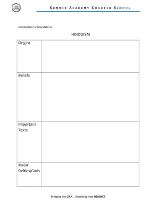 S U M M I T A C A D E M Y C H A R T E R S C H O O L
Introduction To New Material
HINDUISM
Origins
Beliefs
Important
Texts
Major
Deities/Gods
Bridging the GAP … Reaching New HEIGHTS
 